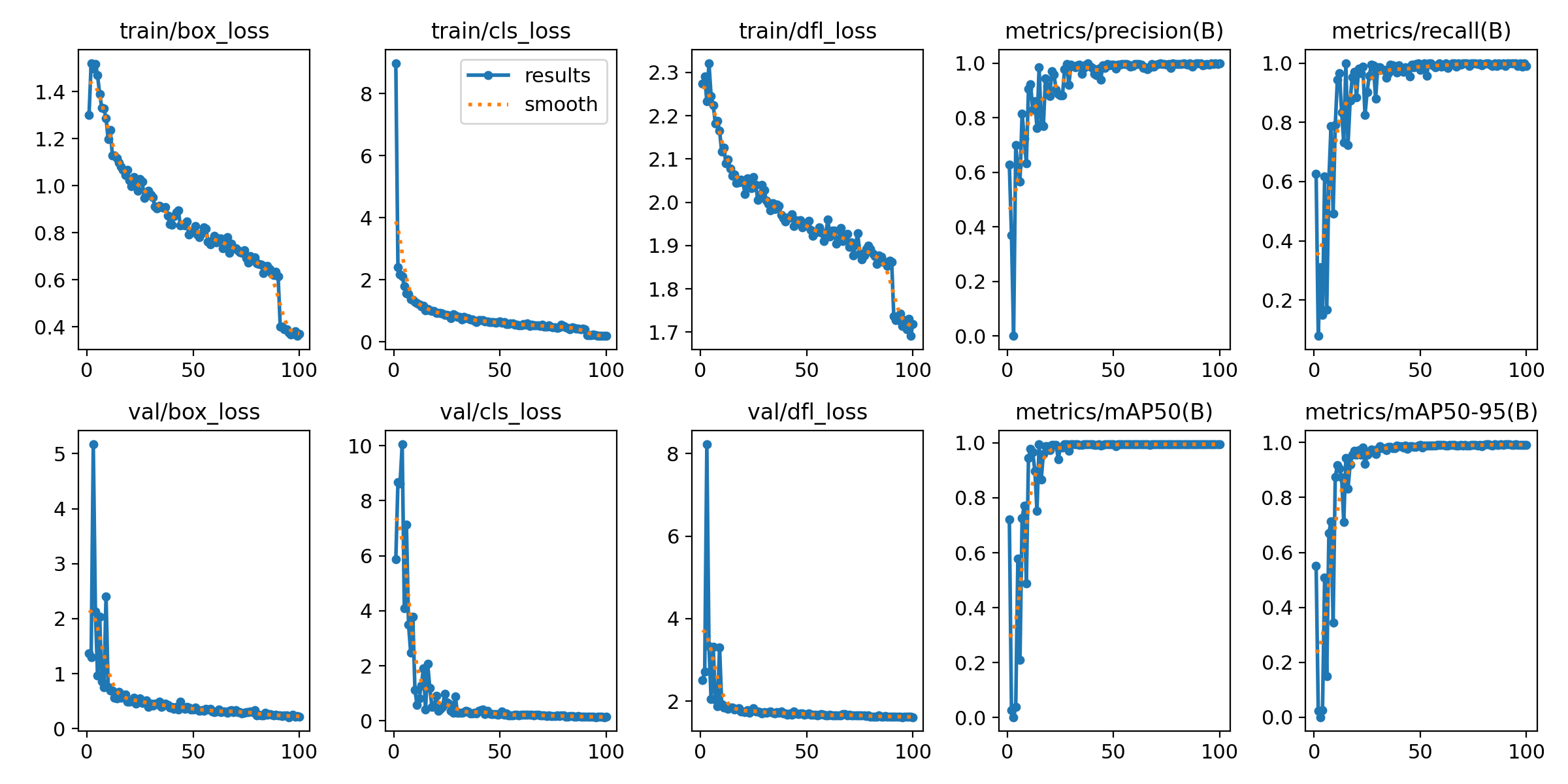 Packaging Quality Inspection Using YOLO preview
